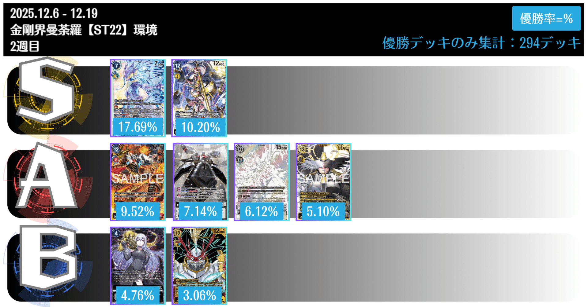 デジカニュースまとめ：ST22弾環境-2025.12 第3週（12.13-12.19）版