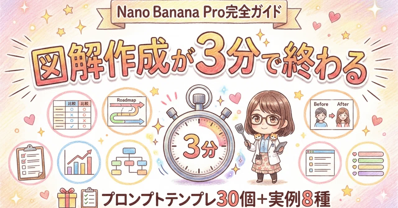Nano Banana Pro Complete User Guide | How to Finish Creating Diagrams ...