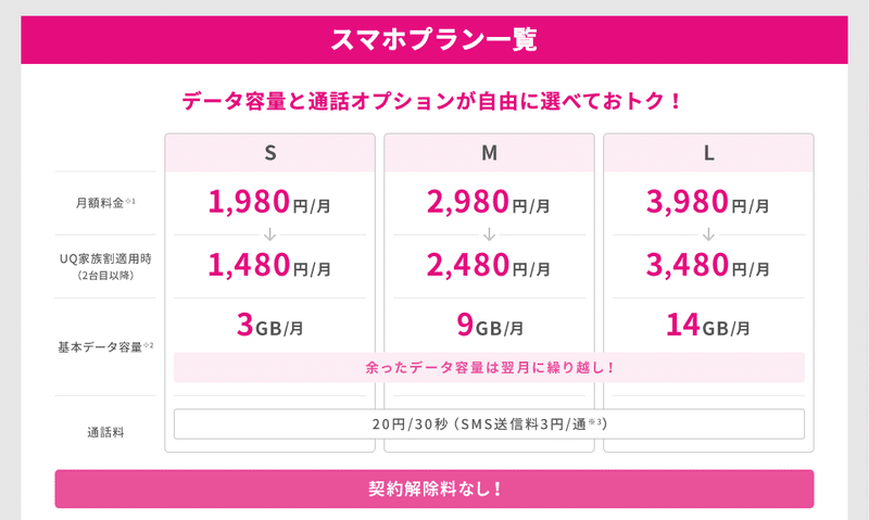 FireShot Capture 004 - スマホプラン│格安スマホ_SIMはUQ mobile（モバイル）｜【公式】UQコミュニケーションズ - www.uqwimax.jp