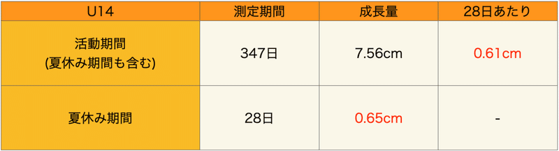 スクリーンショット 2020-04-25 14.31.48