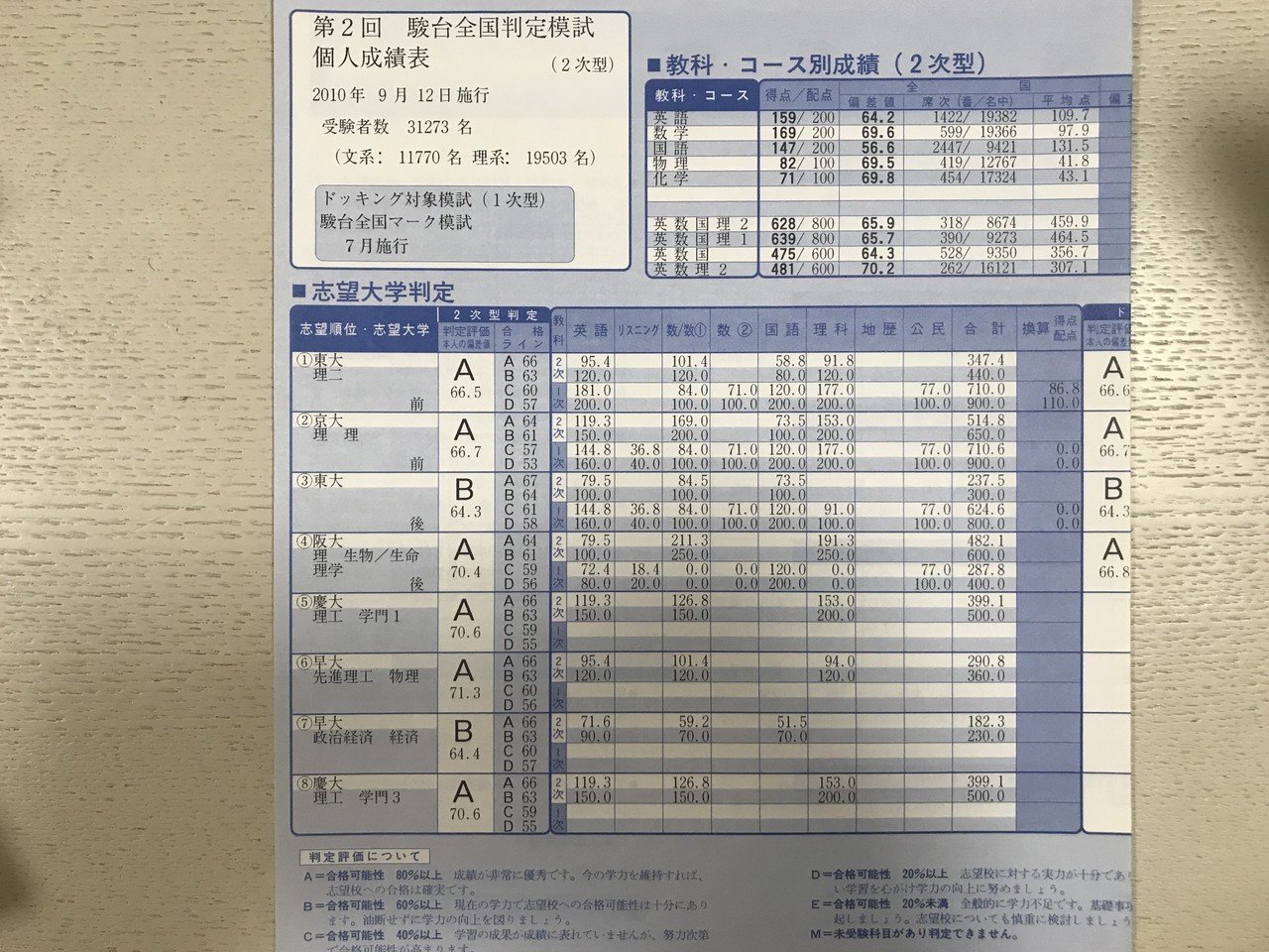 値下げ交渉可・原価10万円超！高1高2東大受験生向け東大受験完全参考書セット 圧倒的に東大に受かる唯一無二の勉強方法＋ααα(文理関係なく