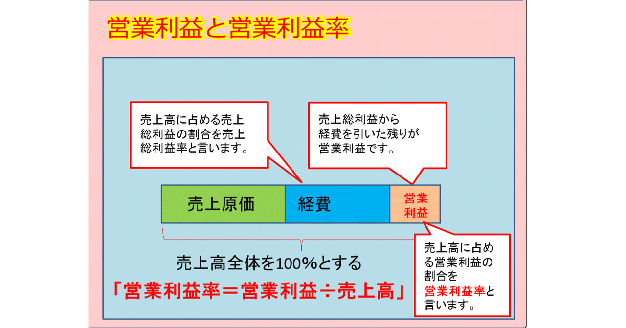 営業利益率｜日本カルチャー協会認定講師 水落和弘