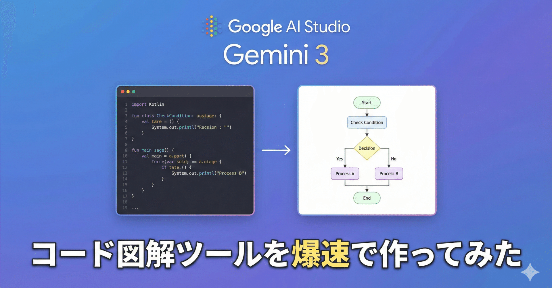 Google AI Studio (Gemini 3 Flash) でコード図解ツールを爆速で作って