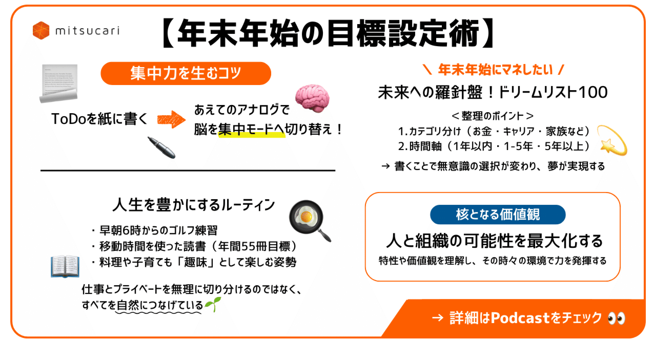 年末年始の目標設定術ー紙に書くと、人生は少しずつ動き出す｜ゴリラ