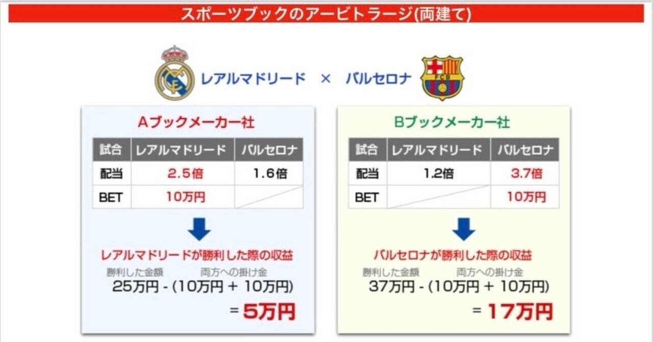 カリスマ風経営者と仮想通貨（100万＋350万）｜逆ミリオネア（借金1000万の男）