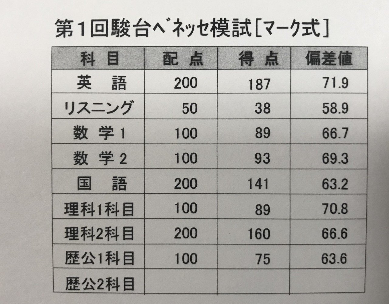 圧倒的に東大に受かる唯一無二の勉強方法＋ααα(文理関係なく