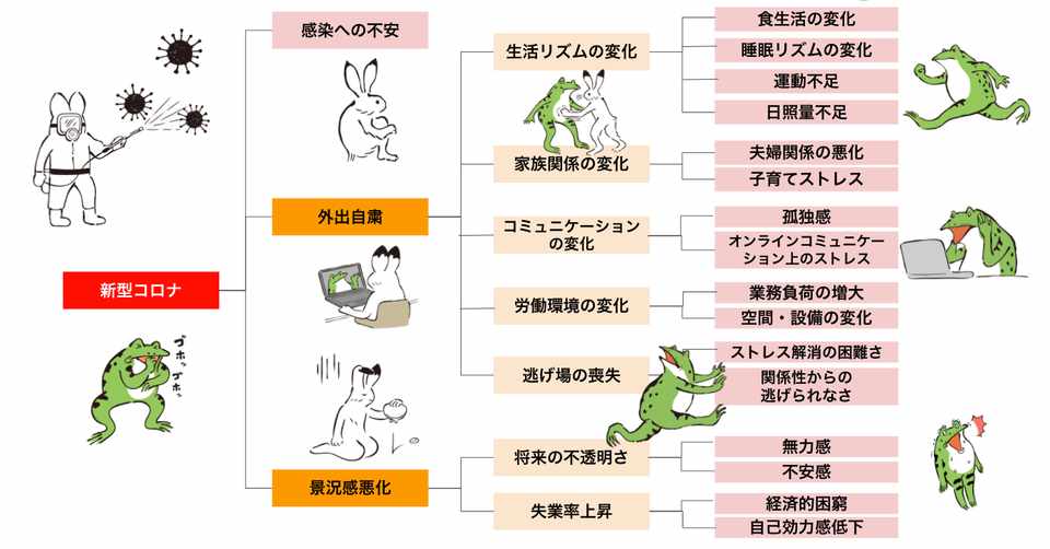 コロナうつにならないために リーダーが最低限知っておきたいメンタルヘルスの基礎知識 櫻本 真理 Coached Cotree Note
