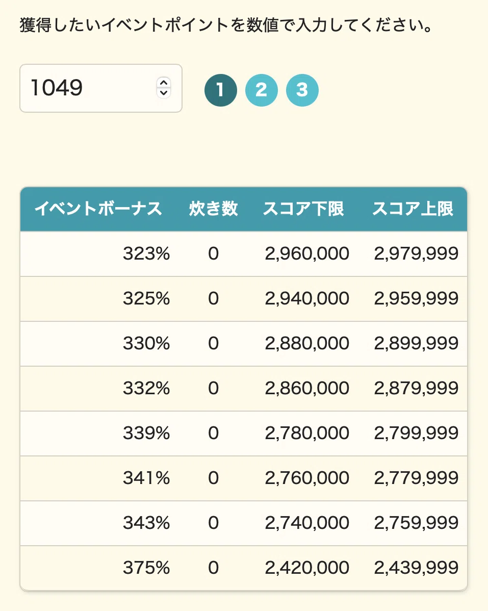 [Project Sekai] I want to talk about the secrets of point adjustment ...