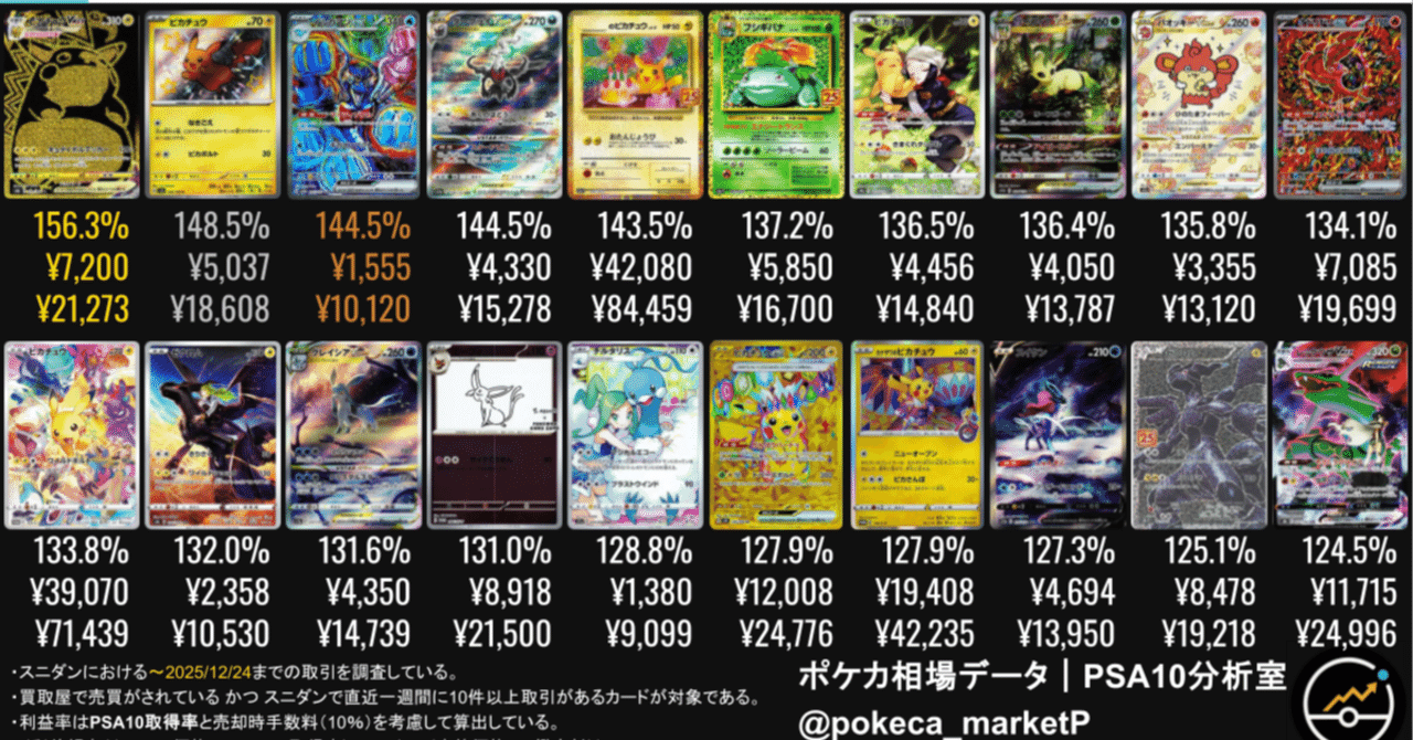 2025/12/24更新】今週のポケカ利益商品ランキング完全版（PSA10／利益