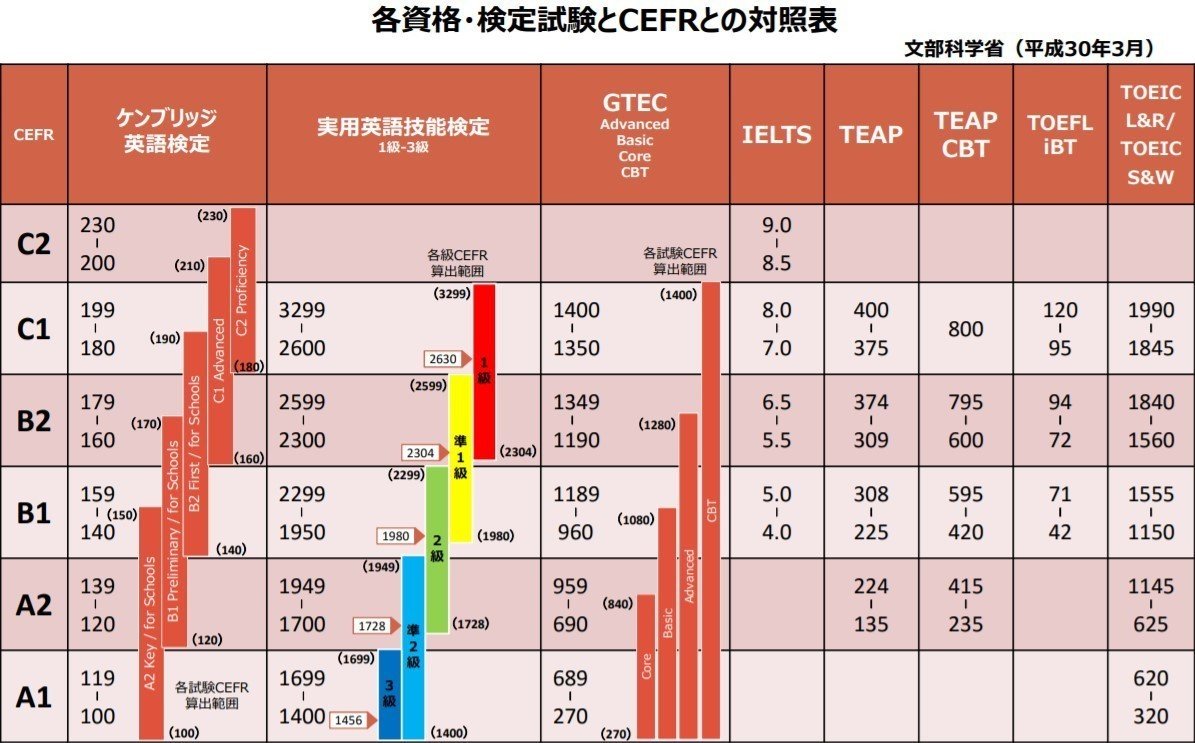 英検準一級　合格セット！ 準1級 – タグ 