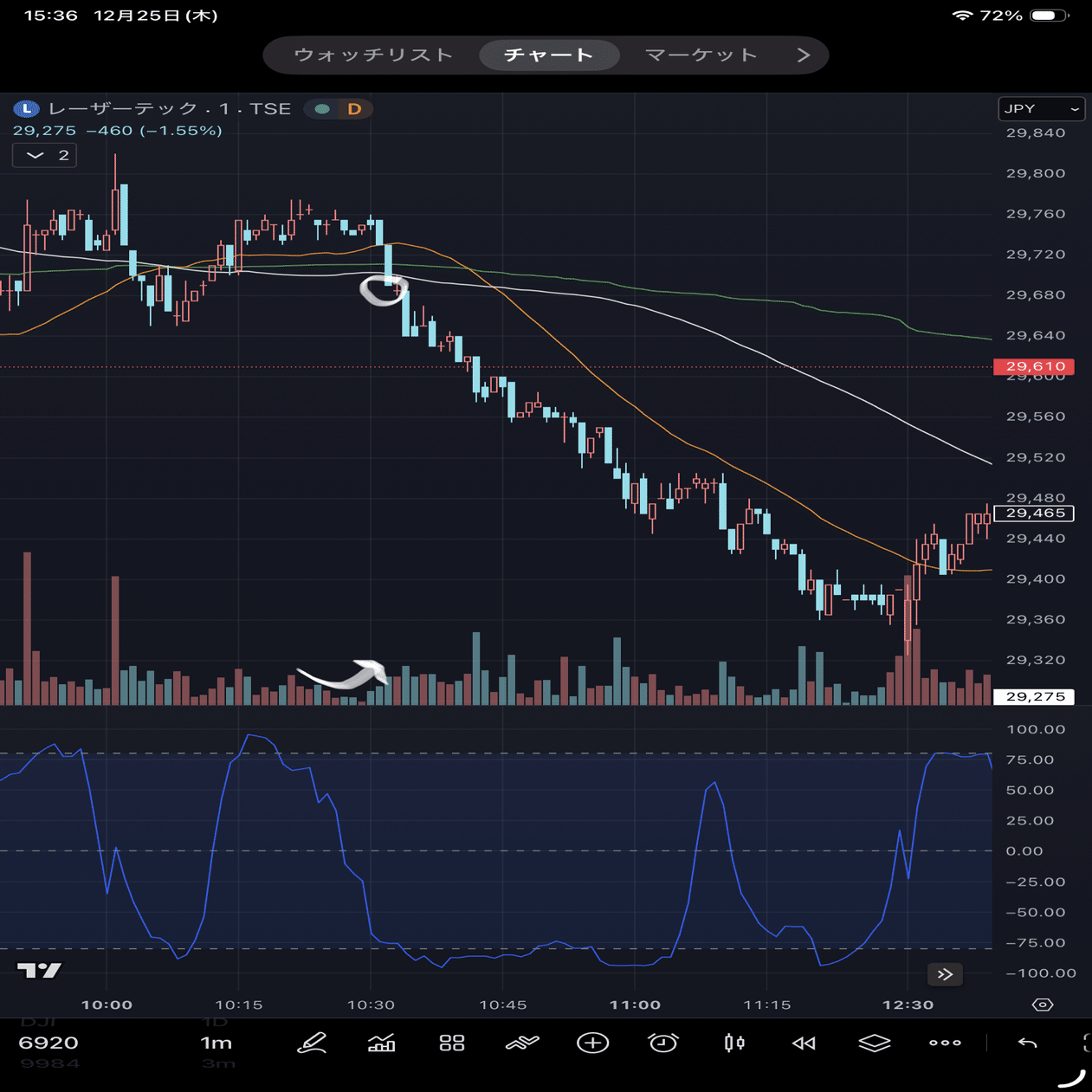2025/12/25の日本株デイトレード｜たろう