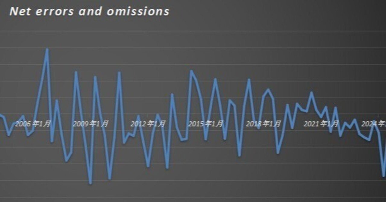 ロシア経済：「キャピタル・フライト（資本逃避）」の実態2｜オープン・ソース・インテリジェンス