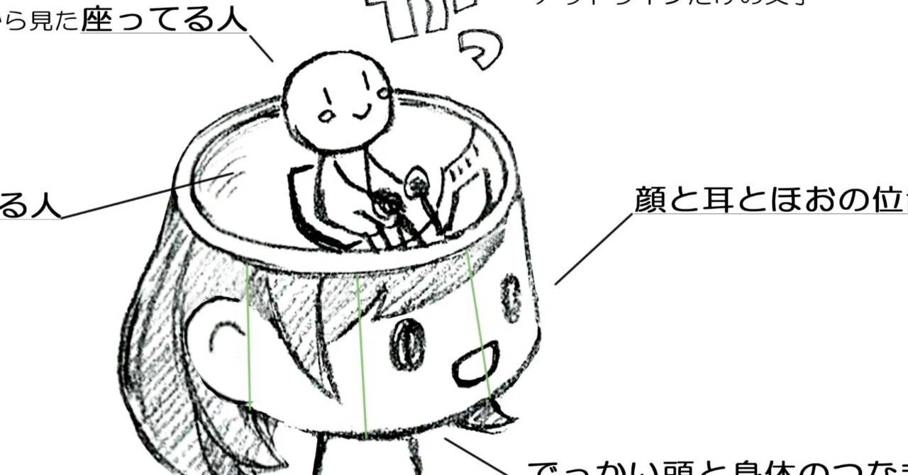 授業で書いた絵 ちょっと上から見た】絵の描き方の授業しました｜ですく