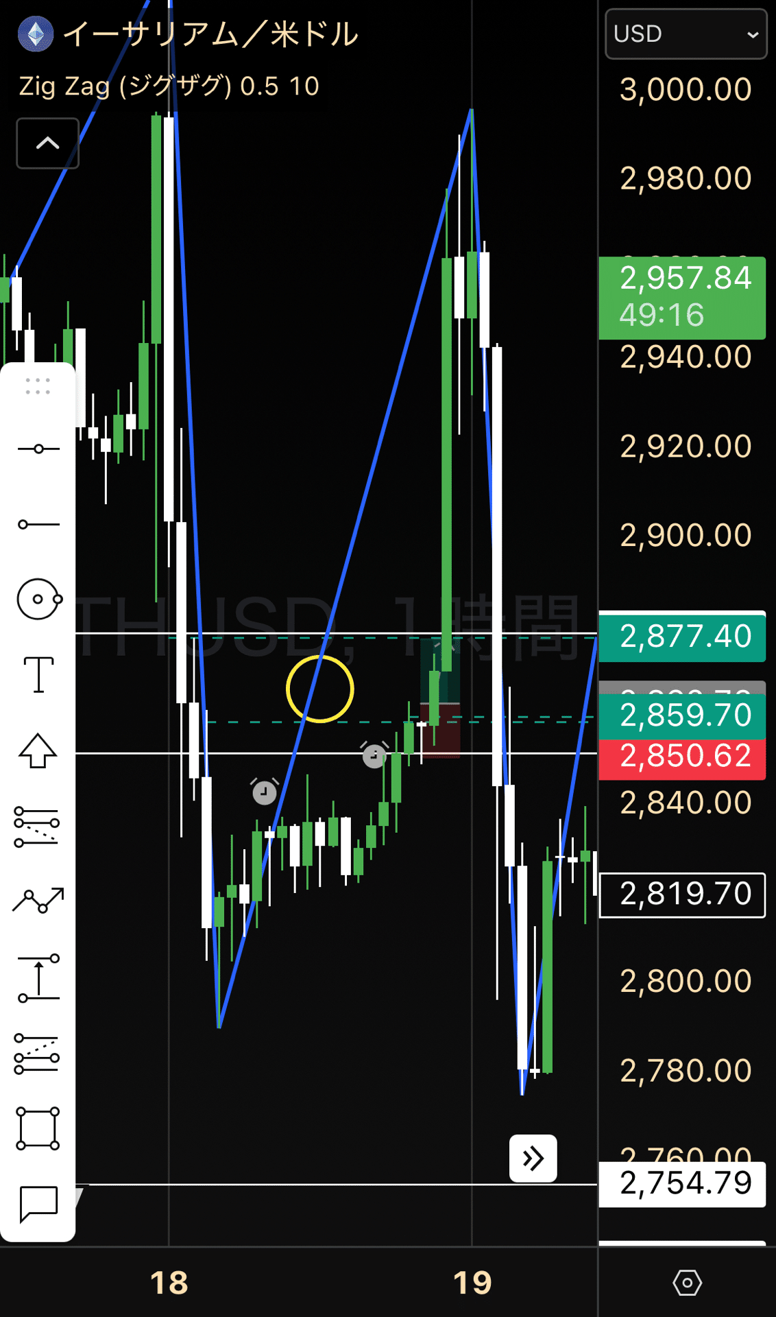 12/19 イーサリアム｜naoyuki0215