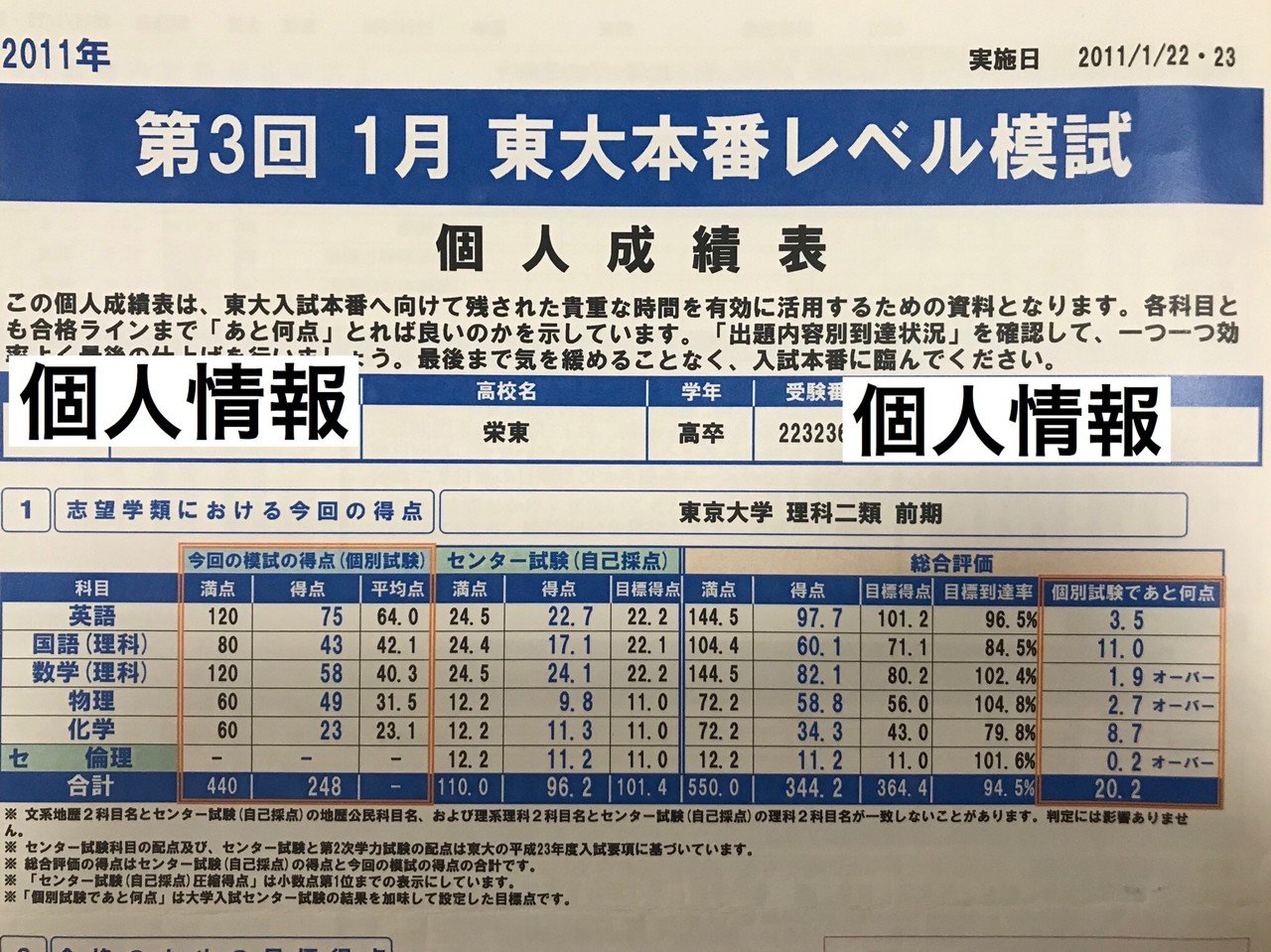 圧倒的に東大に受かる唯一無二の勉強方法＋ααα(文理関係なく