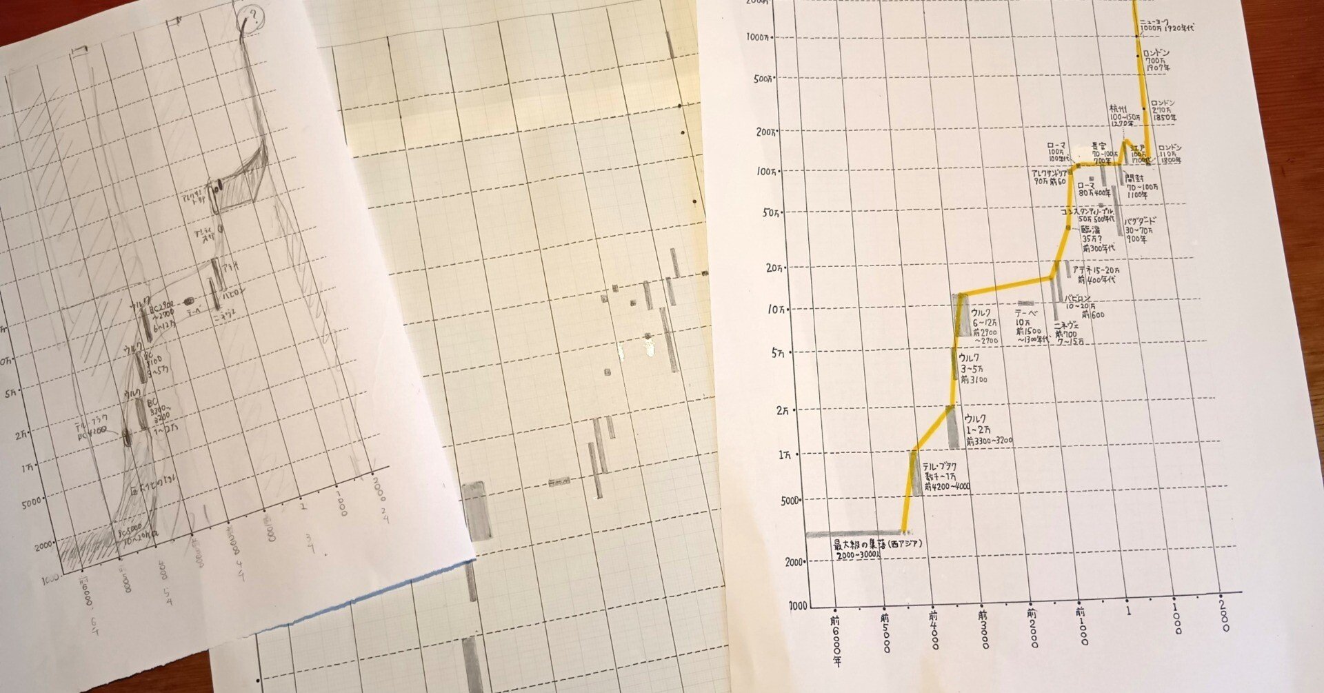都市の規模から数千年の「進歩の速度」を可視化する【加速と減速の世界