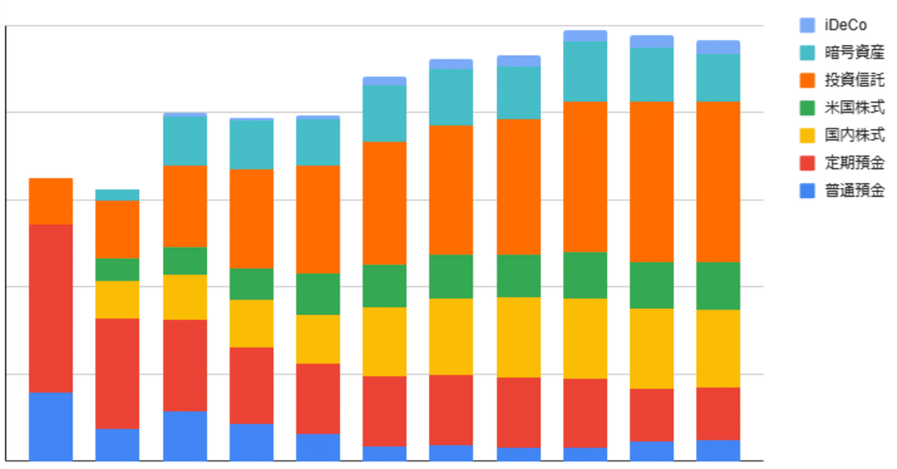ヲタクの資産形成～新NISA2025年のまとめ～｜zzz