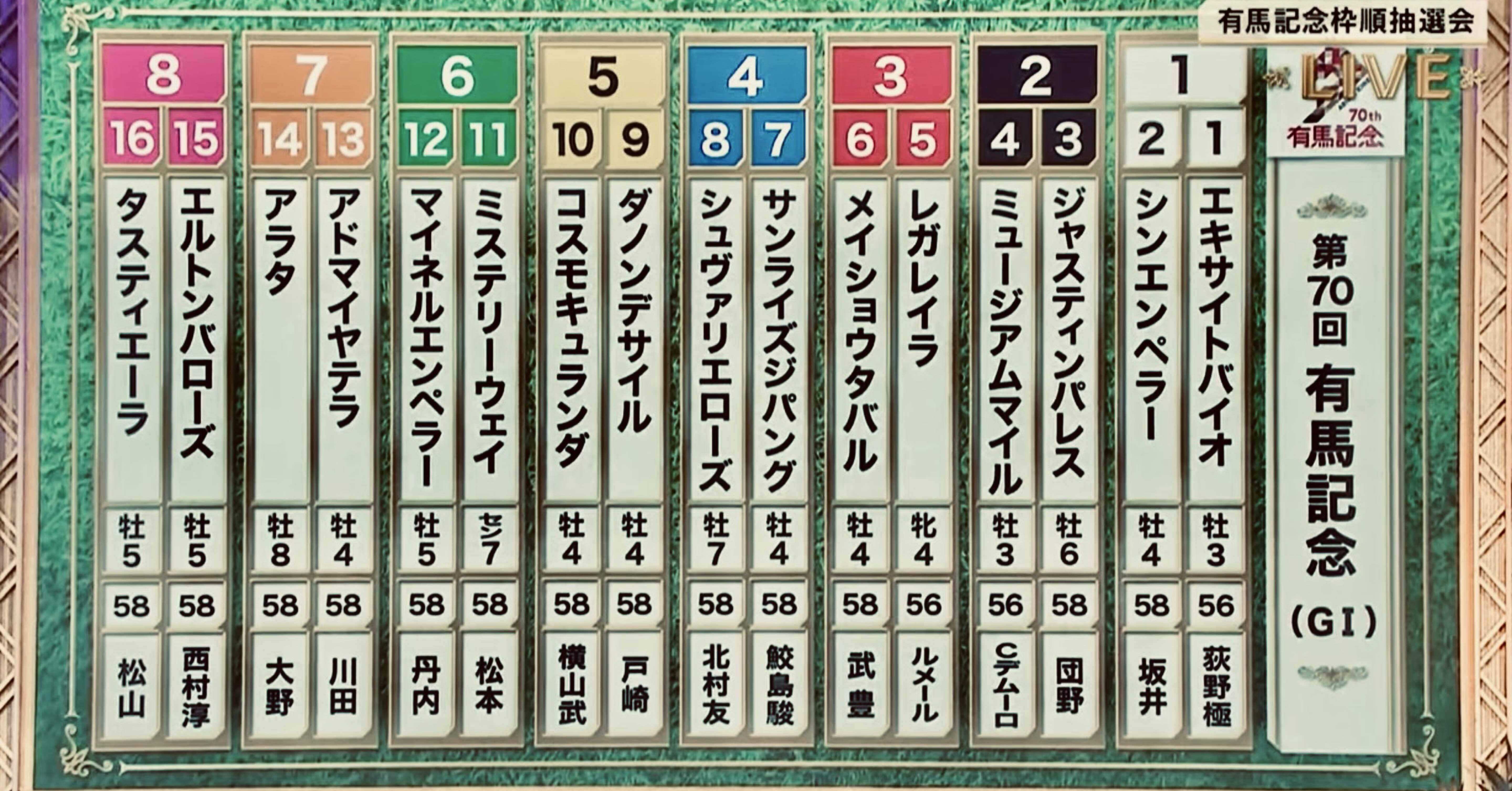 ゔ*す様 97年 有馬記念 現地馬券 ゔ*す様 97年 有馬記念 現地馬券 ゔ