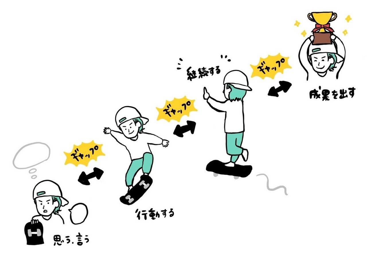 思う 言う 行動する 継続する 成果を出す 前田吉広 Maeda Yoshihiro Note 思う 言う 行動する 継続する 成果を出す 前田吉広 Maeda Yoshihiro Note