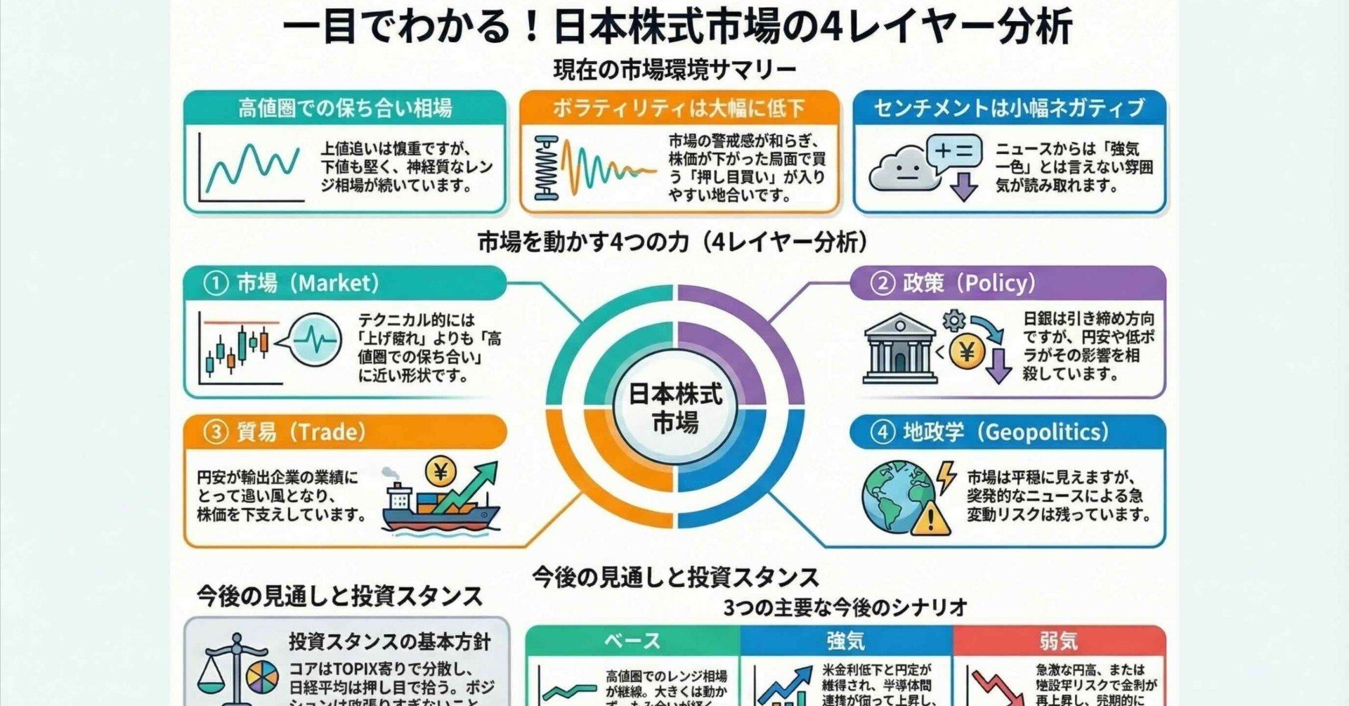 日本の株価分析 日本株】急成長＆株価上昇に期待の「10倍株」候補の2銘柄！ フィジカル