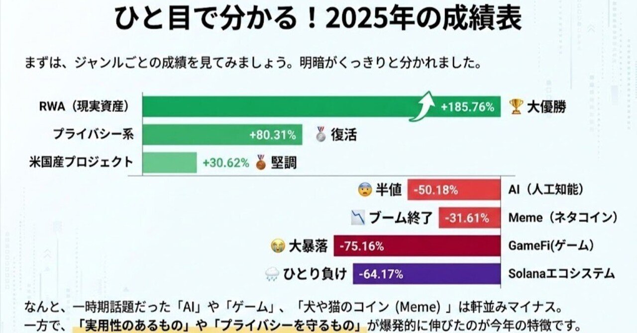 2025年総括】仮想通貨市場で「勝ったもの」「負けたもの」徹底解説！〜ミーム崩壊と実用性の時代へ〜｜エム