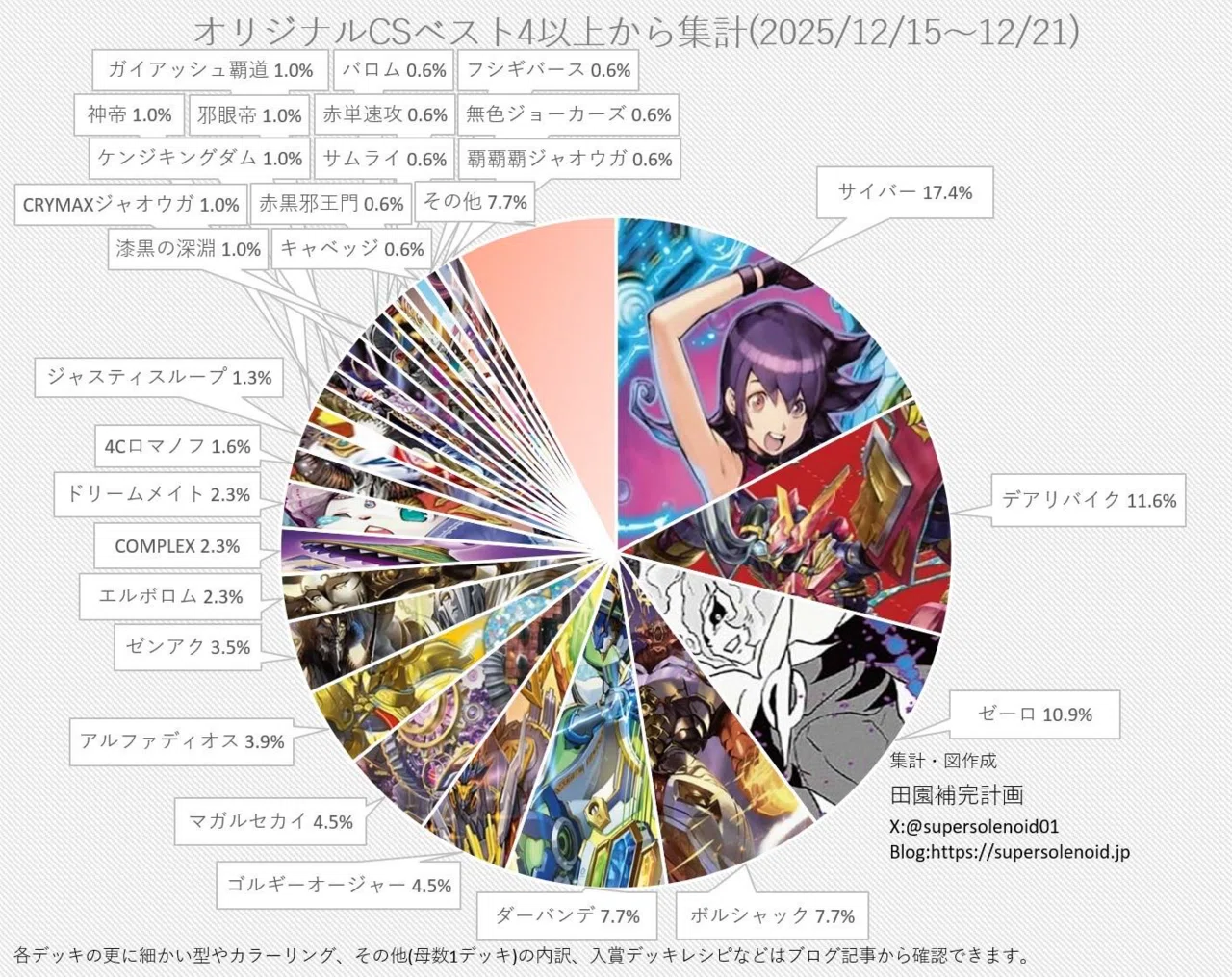 新型4Cゼーロ|鯖 新型4Cゼーロ|鯖