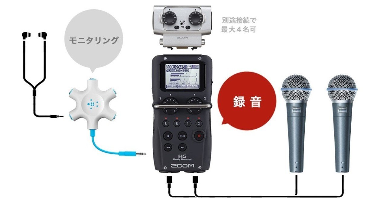 これからポッドキャストをはじめたい方に 僕がおすすめする収録機材 対面編 Tocinmash Shibu Note