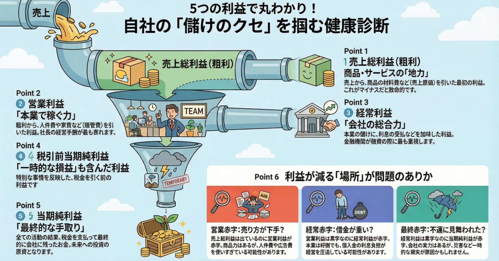 第2回】まずはコレだけ！あなたの会社の「本当の儲け」がわかる損益