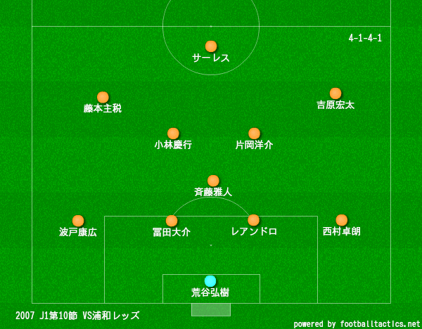 Jカード 2007TE 島田裕介 大宮アルディージャ 直筆サインカード ☆草津 徳島 鳥栖