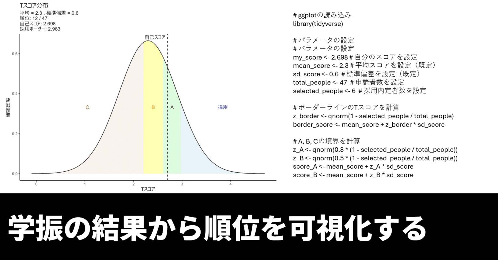 申請書】学振の結果から順位を可視化する｜あひださんか