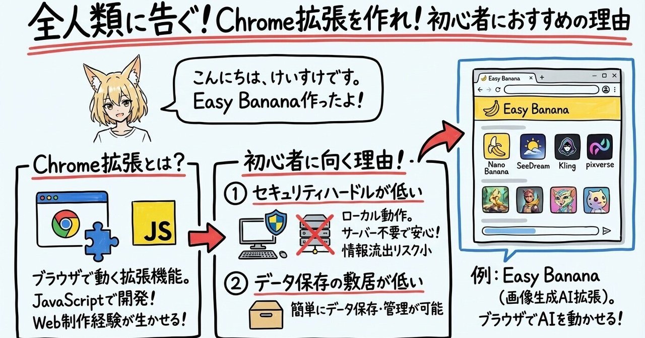 全人類に告ぐ！Chrome拡張を作れ！｜けいすけ