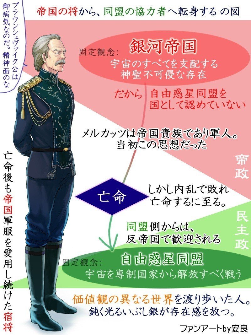 銀英伝 メルカッツを描いてみた 安良 Note 銀英伝 メルカッツを描いてみた 安良 Note