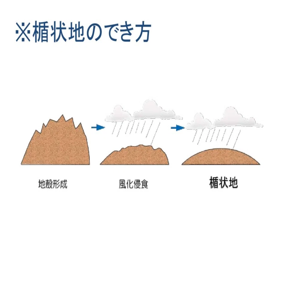 世界の大地形 災いに苛まれる国 日本 ジオざわ225 Note