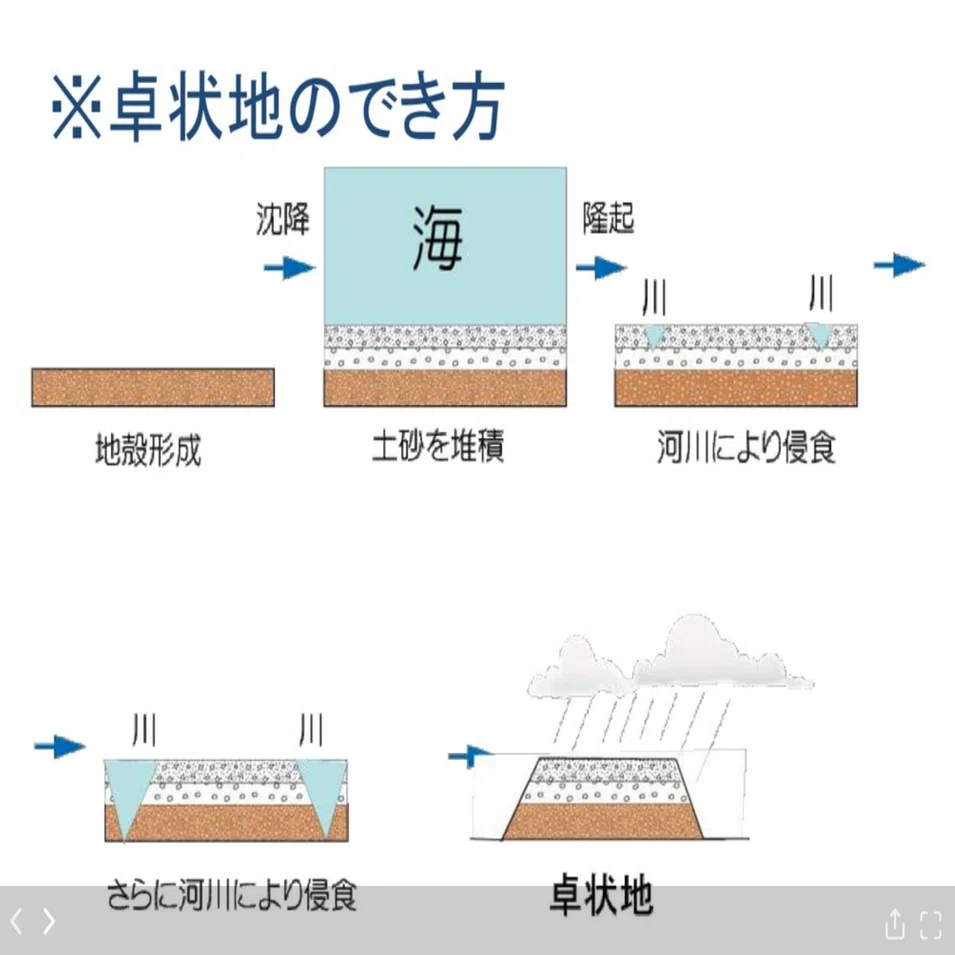世界の大地形 災いに苛まれる国 日本 ジオざわ225 Note