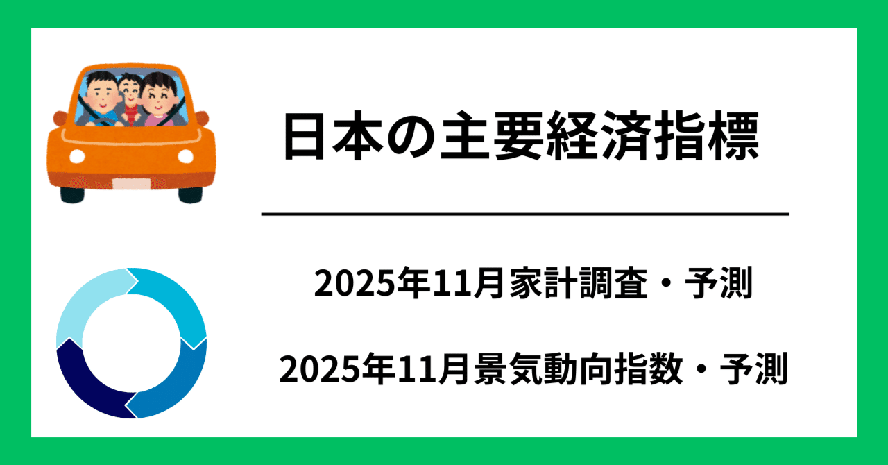 11月の家計調査・二人以上世帯・実質消費支出の前年同月比は2カ月連続の減少か。11月景気動向指数の一致CIは前月差3カ月ぶりの低下か。基調判断は「下げ止まり」継続に。―日本の主要 経済指標予測（2025年｜宅森昭吉（景気探検家・エコノミスト）