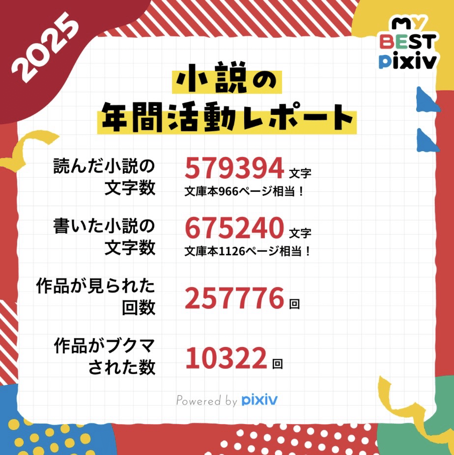 何者でもない素人が5ヶ月間毎日投稿をして200越えの物語を生み出した2025年｜tako, image size:924x927