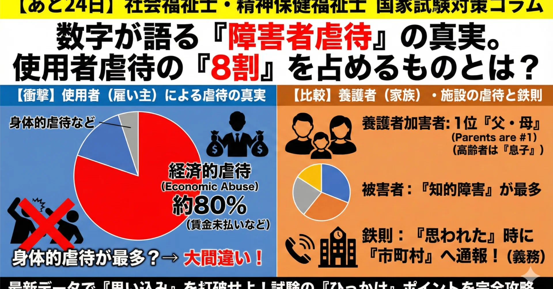 社会福祉士・精神保健福祉士の試験まで24日 「障害者虐待防止法