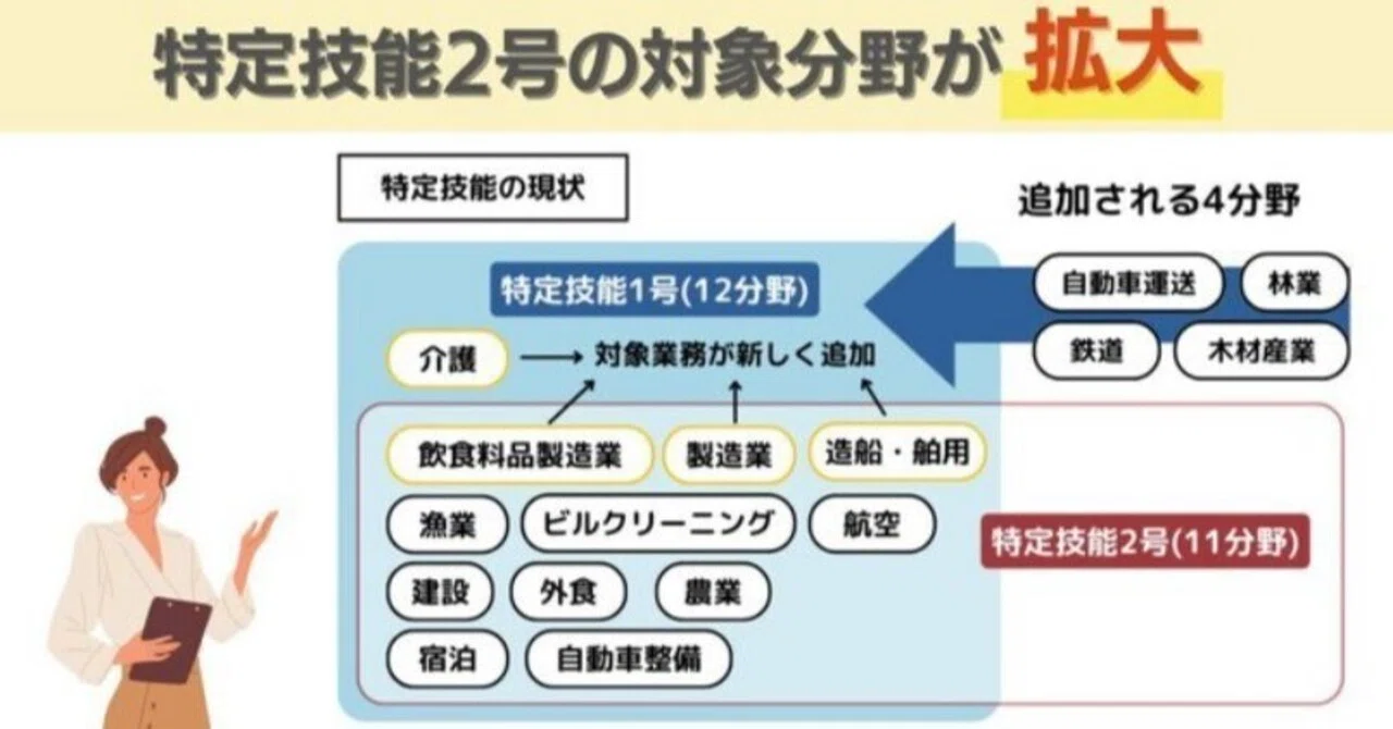 石破閣議決定の育成就労制度、今すぐ却下して下さい!