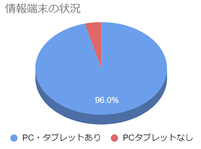 アンケ②