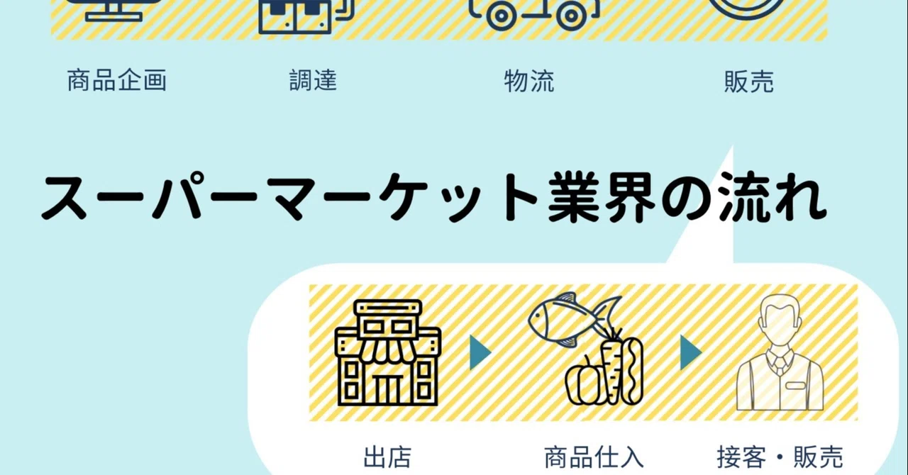 スーパーマーケット業界の流れとお仕事をイラストで説明します|マナビ
