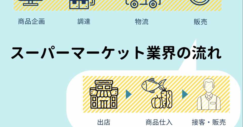 スーパーマーケット業界の流れとお仕事をイラストで説明します マナビ Note