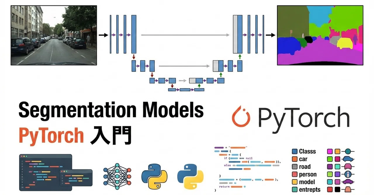 Segmentation Model Pytorch 🔍 画像AIのセグメンテーションを実際に動かしてみた〜 Segmentation Models PyTorch 入門 〜|Magic ...