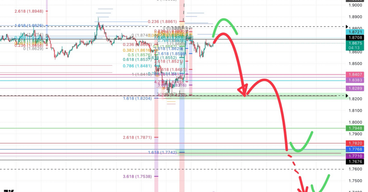 4/4 全的中🎯 【iz Trade】12/26 XRP/USDT｜iz Trader