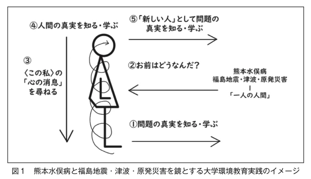 生成と変容を認識するために-鏡に映る〈私〉を見つめる|CHABO(チャボ)ラボ