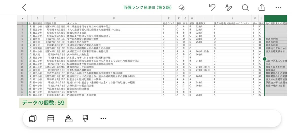 書評＆販売物】『民法判例百選Ⅲ親族・相続（第3版）』の重要度ランク 