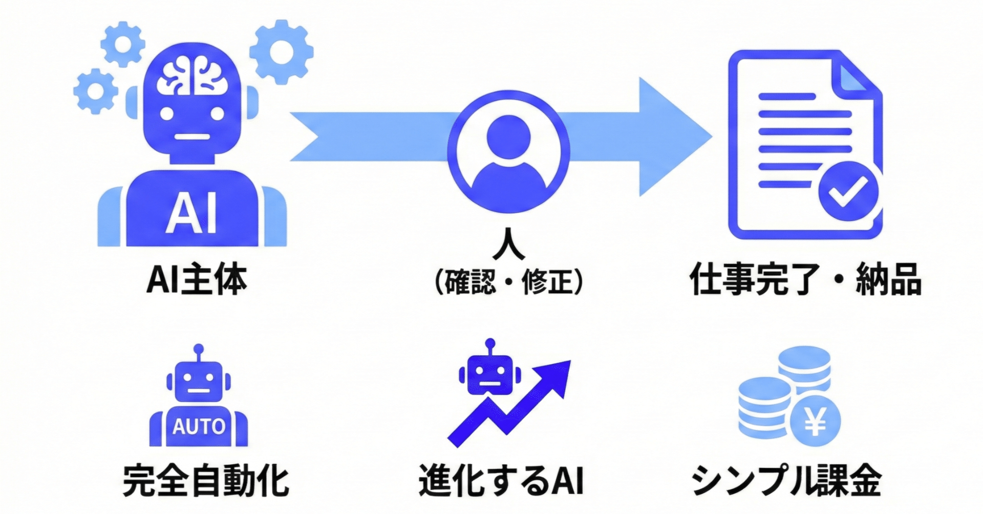AI BPO - Ambient Agent(アンビエントエージェント) + Human in the  Loopで実現するAIエージェントの新標準｜福島良典 | LayerX