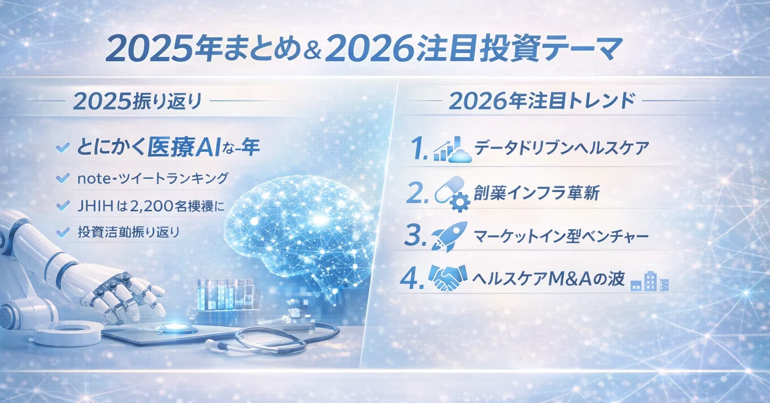 ヘルスケア通信 - 2025-12｜Anna Nakayasu / 中安杏奈｜note