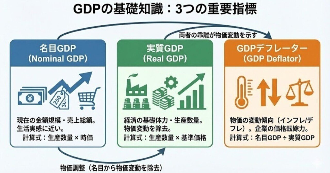 GDPの基礎｜タイ アンドウ