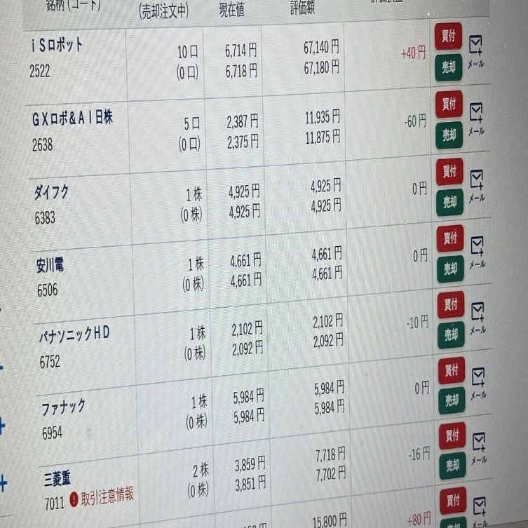 2万円で「大株主」になりました。SBI証券とAIを味方につけて、2025年NISA枠に滑り込んだ180分のドキュメント｜梶上政人