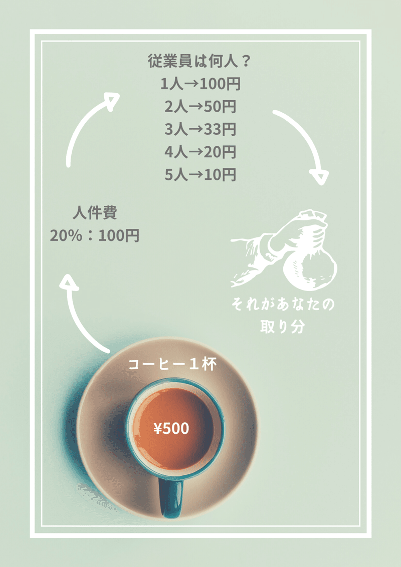 ミントグリーン、シンプル、コーヒー・宣伝、ポスター